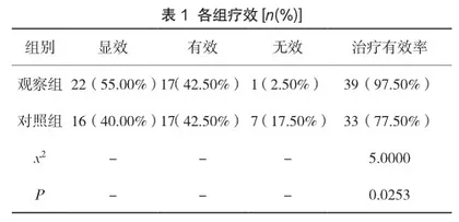 曲美他嗪联合美托洛尔对冠心病合并心衰患者临床疗效的影响2