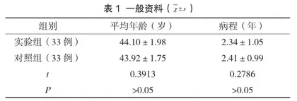 妇科千金胶囊联合康妇消炎栓辅助妇科治疗仪治疗慢性盆腔痛效果分析