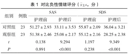 心理护理干预应用于老年尿毒症患者维持性血液透析治疗对生活质量的影响