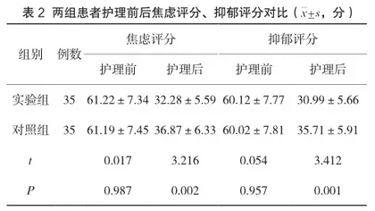 持续性护理措施在妊娠期糖尿病患者中的应用价值探讨2