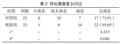 心理护理干预应用于老年尿毒症患者维持性血液透析治疗对生活质量的影响2
