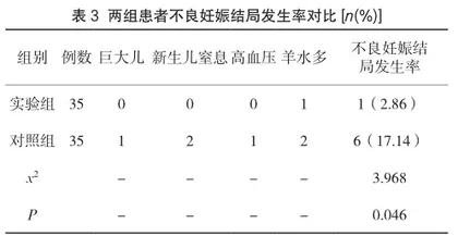 持续性护理措施在妊娠期糖尿病患者中的应用价值探讨3