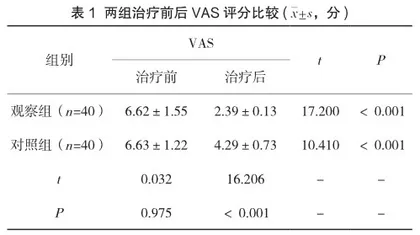 阿司匹林与尼莫地平治疗大学生偏头痛的临床效果评价1