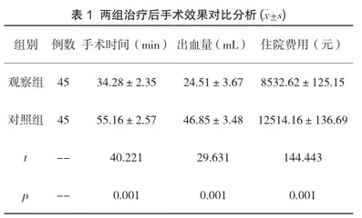 微通道经皮肾镜与输尿管硬镜碎石治疗输尿管上段结石的效果比较