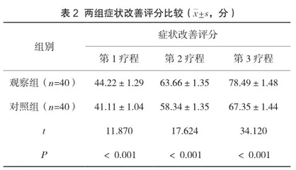 阿司匹林与尼莫地平治疗大学生偏头痛的临床效果评价2