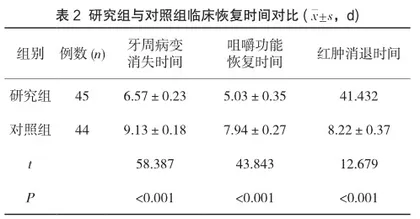 Dycal盖髓剂充填在乳牙修复中的应用效果2