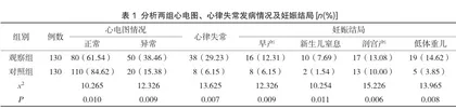 高龄孕产妇异常心电图和心律失常发病情况及对妊娠结局的影响1