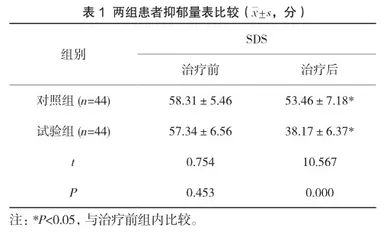 团体沙盘游戏治疗青少年抑郁情绪的应用研究