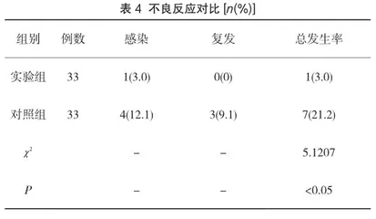 妇科千金胶囊联合康妇消炎栓辅助妇科治疗仪治疗慢性盆腔痛效果分析4