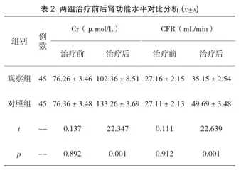 微通道经皮肾镜与输尿管硬镜碎石治疗输尿管上段结石的效果比较2