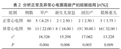 高龄孕产妇异常心电图和心律失常发病情况及对妊娠结局的影响2