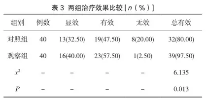 阿司匹林与尼莫地平治疗大学生偏头痛的临床效果评价3
