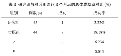 Dycal盖髓剂充填在乳牙修复中的应用效果3