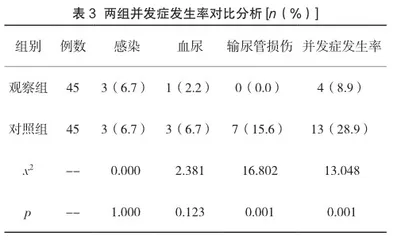 微通道经皮肾镜与输尿管硬镜碎石治疗输尿管上段结石的效果比较3