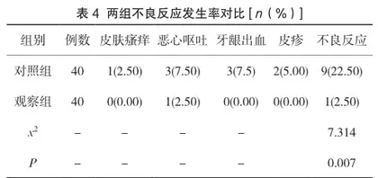 阿司匹林与尼莫地平治疗大学生偏头痛的临床效果评价4