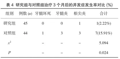 Dycal盖髓剂充填在乳牙修复中的应用效果4