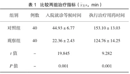一站式护理管理模式应用于乳癌日间化疗患者效果评价