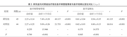 Dycal盖髓剂充填在乳牙修复中的应用效果5