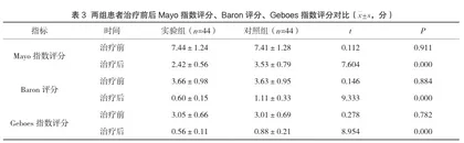 扶正祛邪方联合西药对溃疡性结肠炎患者临床疗效评价2
