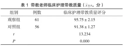 胜任力考核模式在临床护理带教老师考评管理中的应用