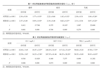 妊娠期肝内胆汁淤积症的临床特征及妊娠结局分析