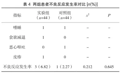 扶正祛邪方联合西药对溃疡性结肠炎患者临床疗效评价3