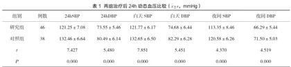 苯磺酸氨氯地平联合阿托伐他汀钙治疗老年高血压伴血脂异常的临床研究1