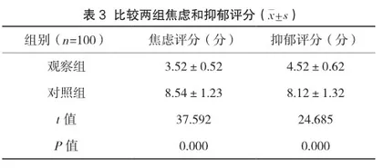 心理护理干预及健康宣教对肺癌患者癌性疼痛及生活质量的影响研究