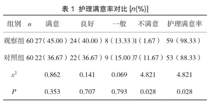 健康教育对妇科阴道炎患者护理干预效果及不良心理分析
