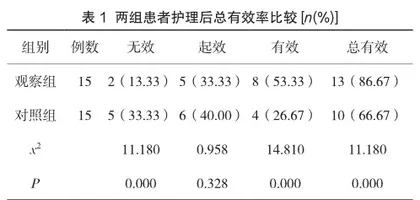 胃出血患者内镜辅助治疗的有效护理对策分析