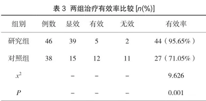 苯磺酸氨氯地平联合阿托伐他汀钙治疗老年高血压伴血脂异常的临床研究3