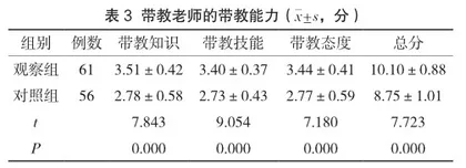 胜任力考核模式在临床护理带教老师考评管理中的应用3
