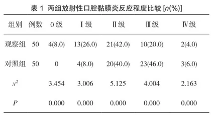 饮食护理及心理干预在鼻咽恶性肿瘤放化疗后口腔黏膜破溃患者中的应用