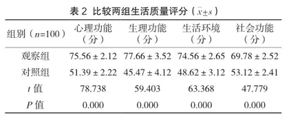 心理护理干预及健康宣教对肺癌患者癌性疼痛及生活质量的影响研究2