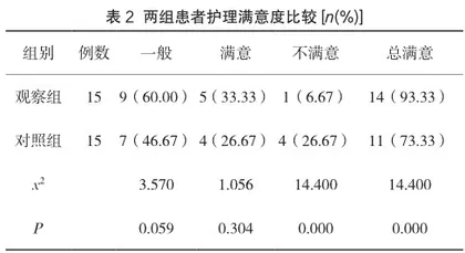 胃出血患者内镜辅助治疗的有效护理对策分析2