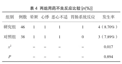 苯磺酸氨氯地平联合阿托伐他汀钙治疗老年高血压伴血脂异常的临床研究4