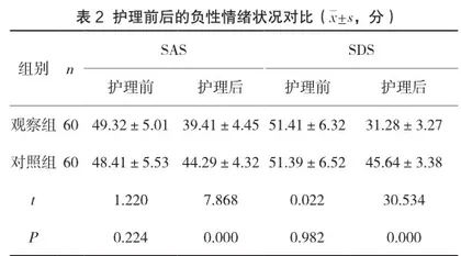 健康教育对妇科阴道炎患者护理干预效果及不良心理分析2