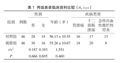 生长抑素联合艾司奥美拉唑对急性上消化道出血患者的临床效果