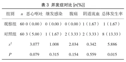 健康教育对妇科阴道炎患者护理干预效果及不良心理分析3