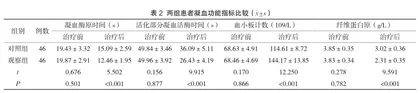 生长抑素联合艾司奥美拉唑对急性上消化道出血患者的临床效果2