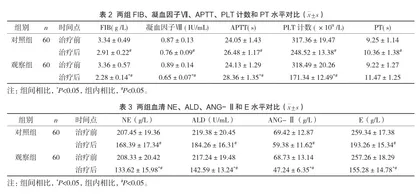 背带缝合联合欣母沛治疗产后出血的临床效果
