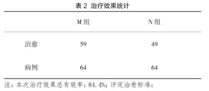 妊娠期高血压疾病的产科治疗效果观察2