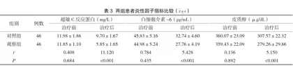 生长抑素联合艾司奥美拉唑对急性上消化道出血患者的临床效果3