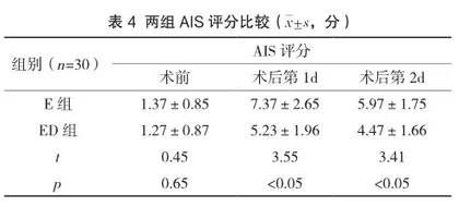 右美托咪定作为佐剂的竖脊肌平面阻滞在剖宫产术后镇痛中的应用研究3