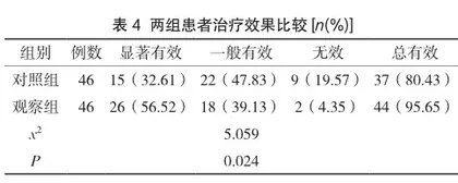 生长抑素联合艾司奥美拉唑对急性上消化道出血患者的临床效果4
