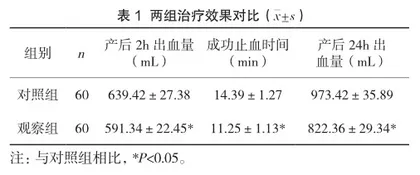 饮食护理及心理干预在鼻咽恶性肿瘤放化疗后口腔黏膜破溃患者中的应用3