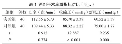 集束化护理措施在儿外科手术护理配合中的应用探讨