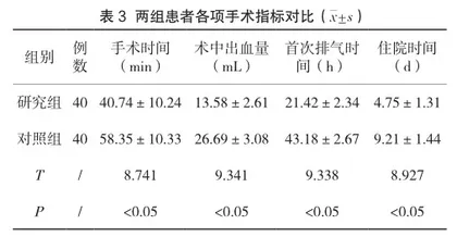 腹腔镜阑尾切除术治疗急性阑尾炎临床效果观察3
