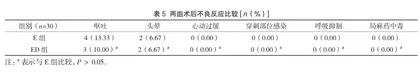 右美托咪定作为佐剂的竖脊肌平面阻滞在剖宫产术后镇痛中的应用研究4