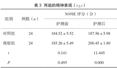 团体社交康复训练在封闭式精神科病房优质护理服务中的应用方法和效果观察3